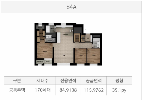 청주 가경동 입지